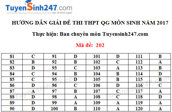 Dap an mon Sinh ma de 202 THPT Quoc gia 2017