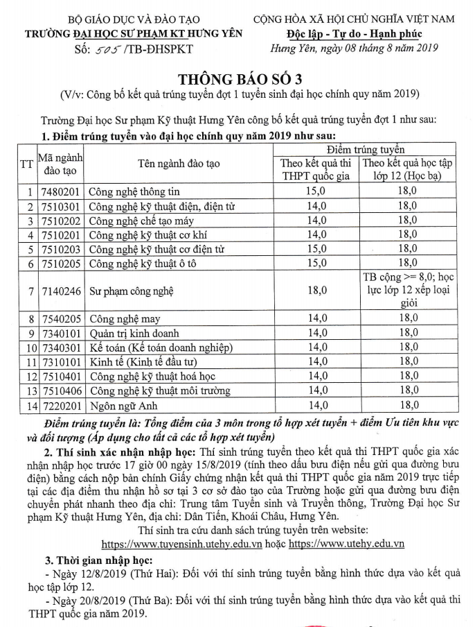Da co diem chuan Dai hoc Su Pham Ky Thuat Hung Yen 2019