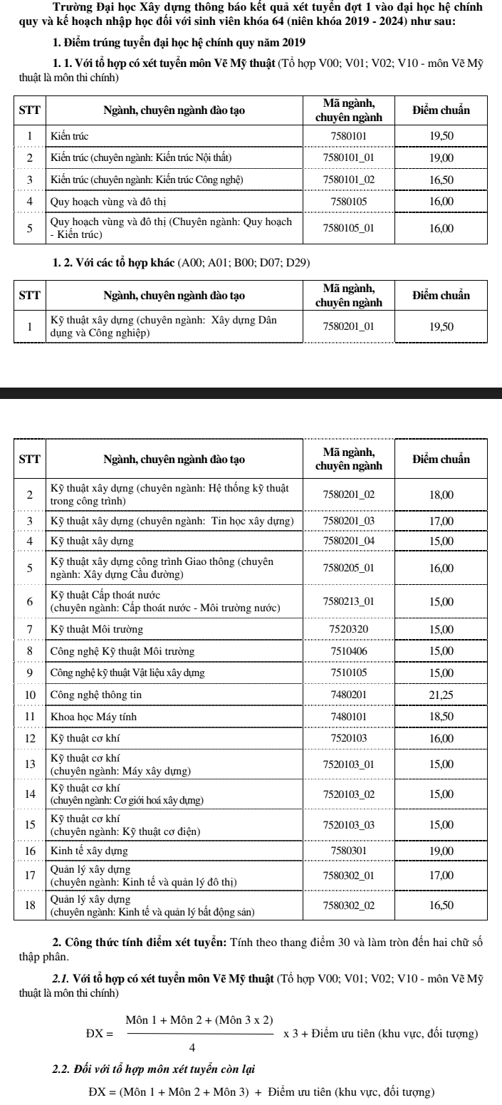 Dai hoc Xay Dung thong bao diem chuan trung tuyen 2019