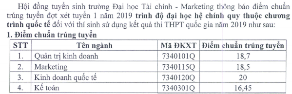 Diem chuan Dai hoc Tai chinh - Marketing nam 2019