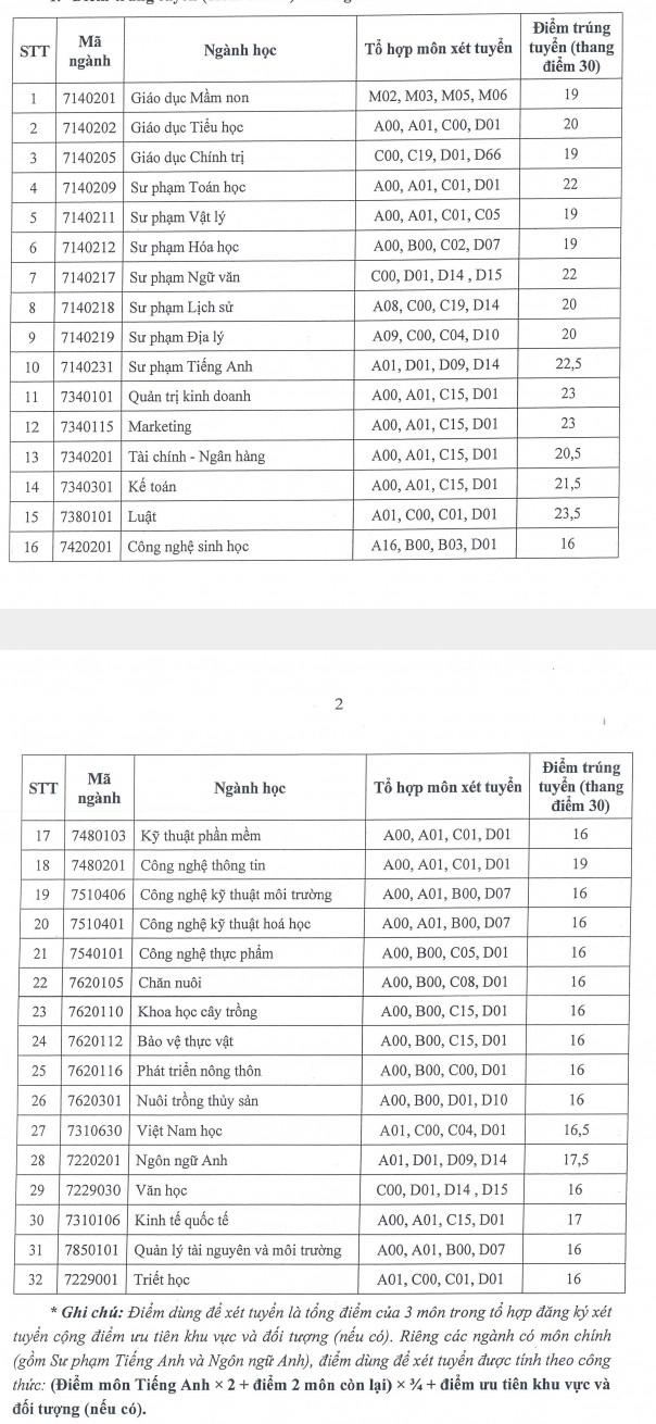 Diem chuan Dai hoc An Giang nam 2021