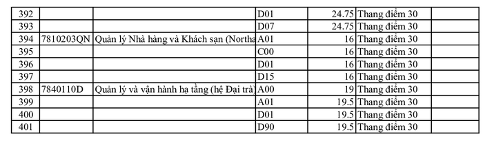 Da co diem chuan 2021 DH Su pham ky thuat TPHCM