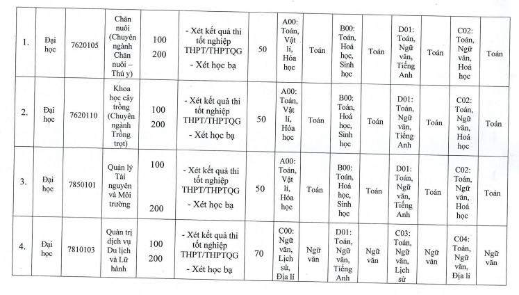 Phuong an tuyen sinh Phan hieu Dai hoc Thai Nguyen tai Lao Cai 2022