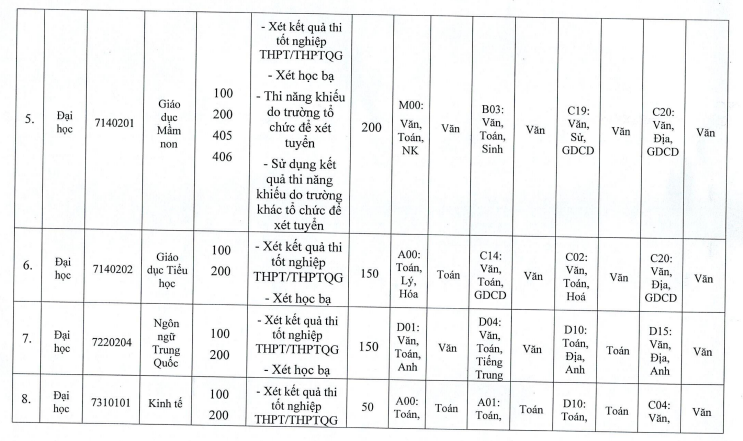 Phuong an tuyen sinh Phan hieu Dai hoc Thai Nguyen tai Lao Cai 2022