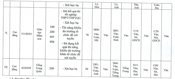 Phuong an tuyen sinh Phan hieu Dai hoc Thai Nguyen tai Lao Cai 2022
