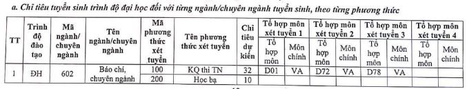 Hoc vien bao chi va tuyen truyen cong bo phuong an tuyen sinh 2022