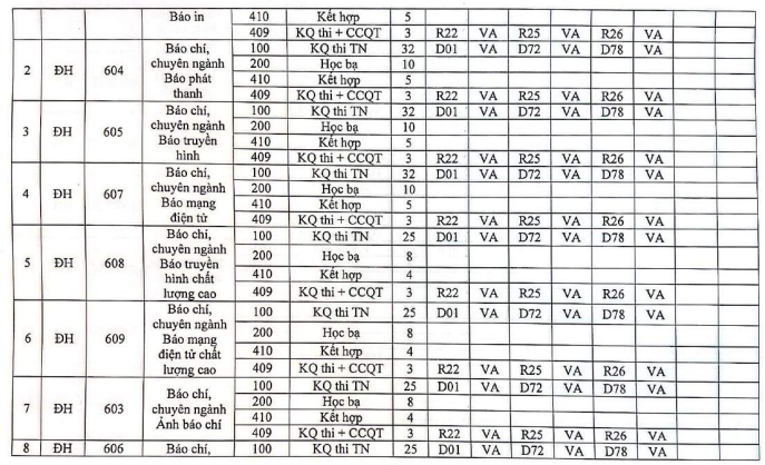 Hoc vien bao chi va tuyen truyen cong bo phuong an tuyen sinh 2022