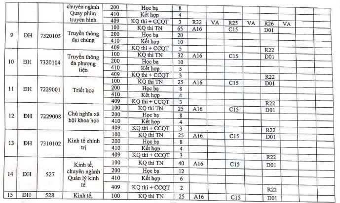 Hoc vien bao chi va tuyen truyen cong bo phuong an tuyen sinh 2022