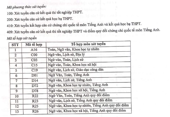Hoc vien bao chi va tuyen truyen cong bo phuong an tuyen sinh 2022