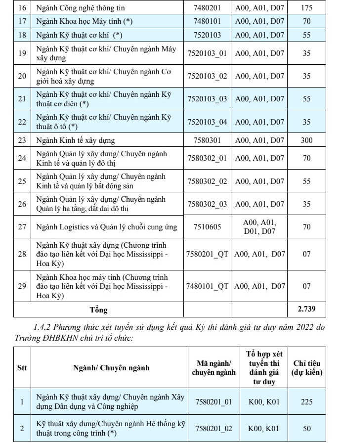 Phuong an tuyen sinh Dai hoc Xay dung Ha Noi 2022