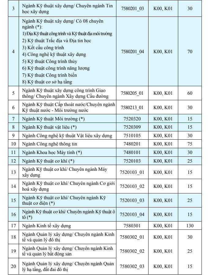 Phuong an tuyen sinh Dai hoc Xay dung Ha Noi 2022