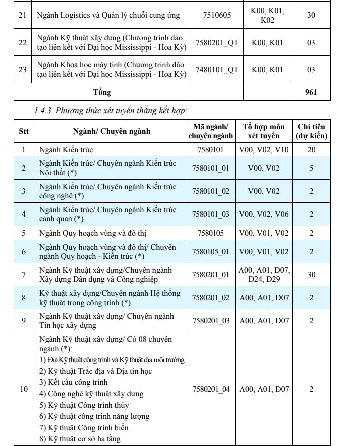 Phuong an tuyen sinh Dai hoc Xay dung Ha Noi 2022