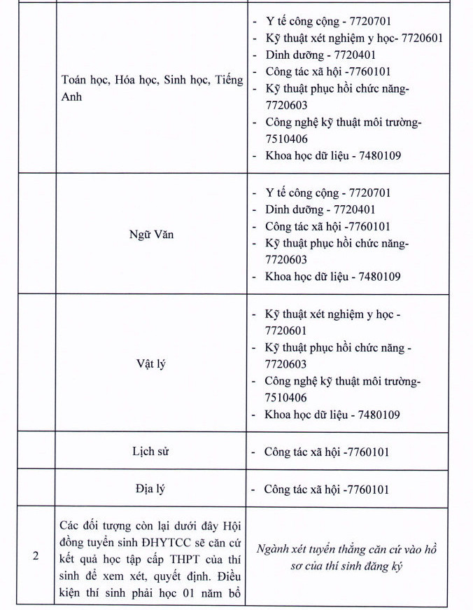 Thong tin tuyen sinh Dai hoc Y te cong cong nam 2022