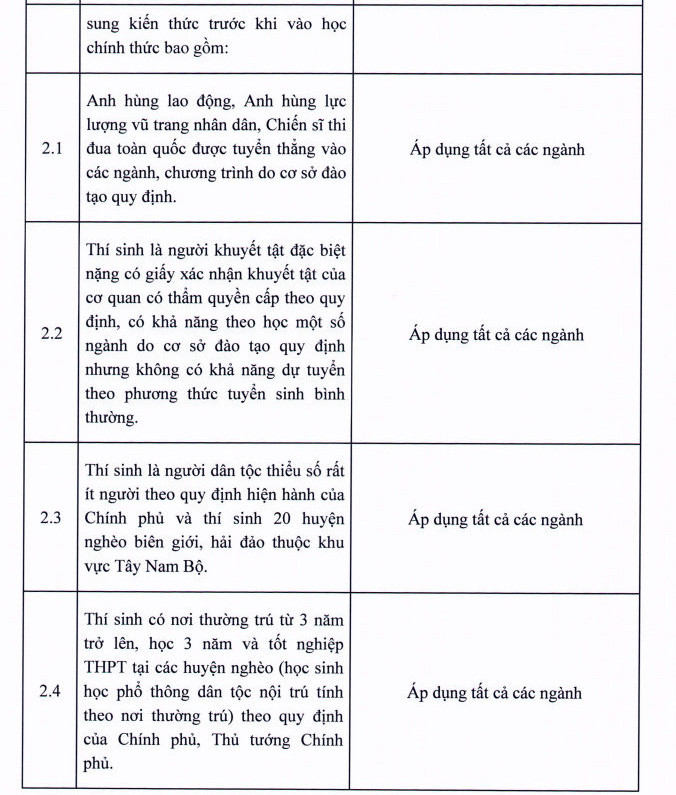 Thong tin tuyen sinh Dai hoc Y te cong cong nam 2022