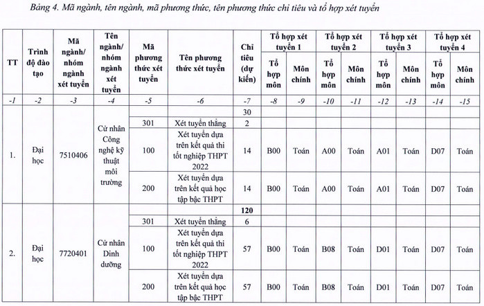 Thong tin tuyen sinh Dai hoc Y te cong cong nam 2022