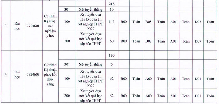 Thong tin tuyen sinh Dai hoc Y te cong cong nam 2022