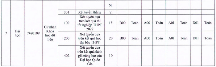 Thong tin tuyen sinh Dai hoc Y te cong cong nam 2022