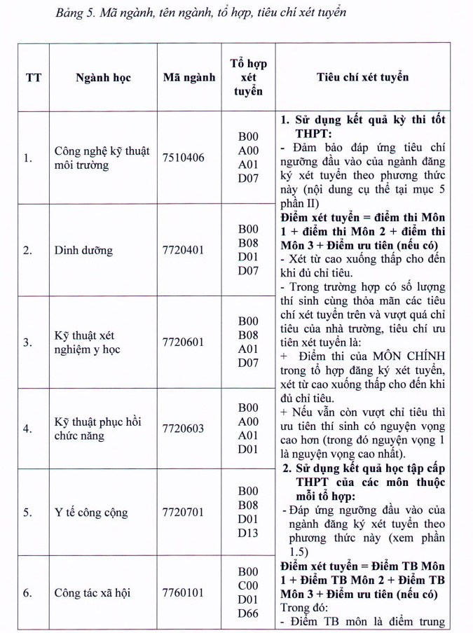 Thong tin tuyen sinh Dai hoc Y te cong cong nam 2022