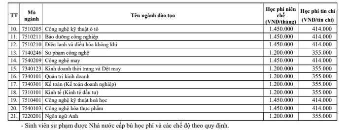 Thong tin tuyen sinh Dai hoc Su pham ky thuat Hung Yen 2022