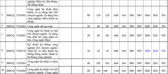 Thong tin tuyen sinh Dai hoc Su pham ky thuat Hung Yen 2022
