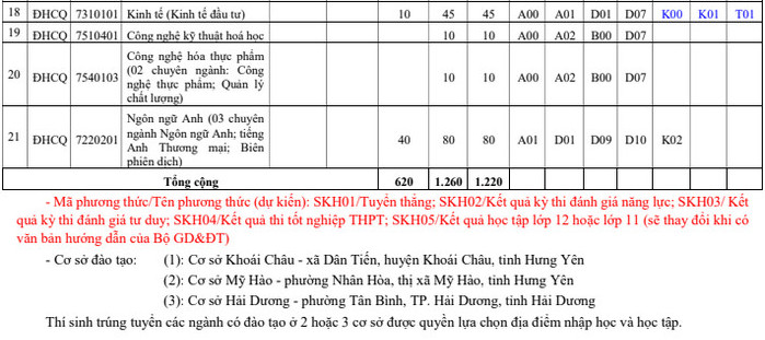Thong tin tuyen sinh Dai hoc Su pham ky thuat Hung Yen 2022