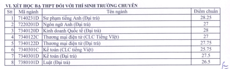 Diem chuan hoc ba va DGNL Dai hoc Su pham ky thuat TPHCM 2022
