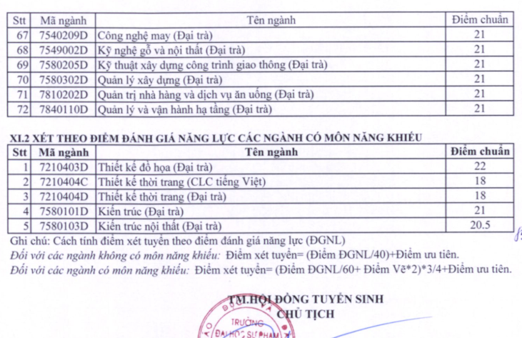 Diem chuan hoc ba va DGNL Dai hoc Su pham ky thuat TPHCM 2022