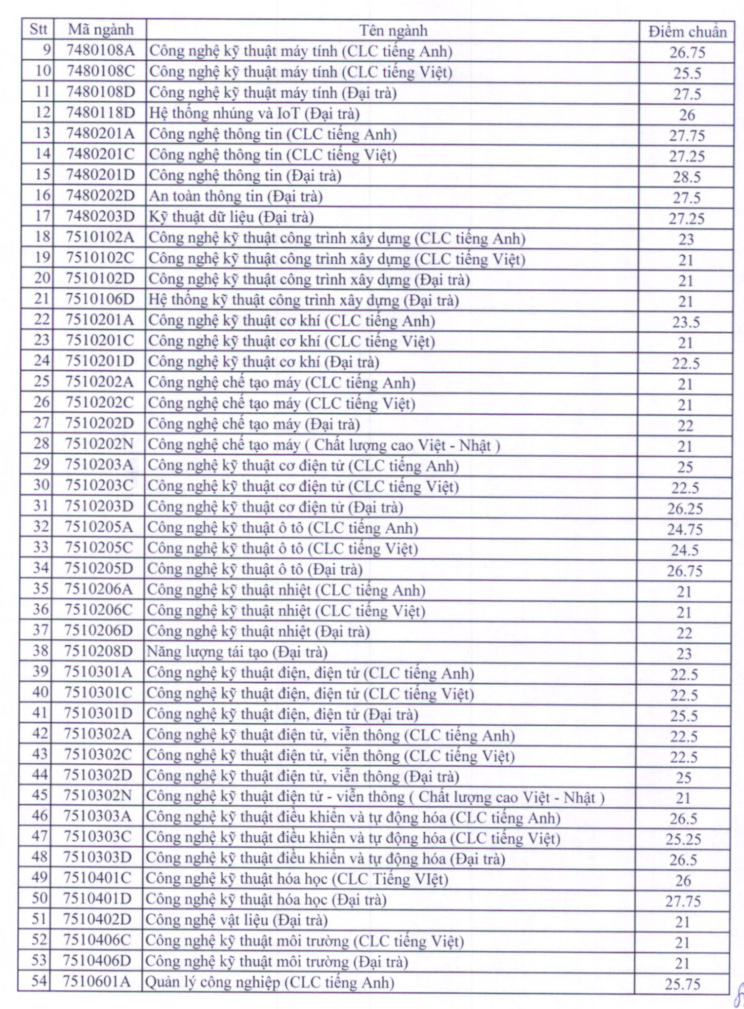 Diem chuan hoc ba va DGNL Dai hoc Su pham ky thuat TPHCM 2022
