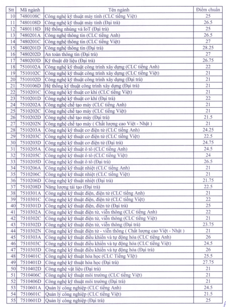 Diem chuan hoc ba va DGNL Dai hoc Su pham ky thuat TPHCM 2022
