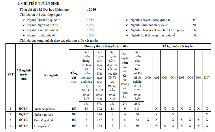 Thong tin tuyen sinh hoc vien ngoai giao nam 2022