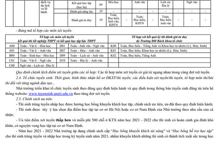 Phuong thuc tuyen sinh DH Kinh te Ky thuat Cong nghiep 2022