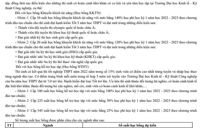 Phuong thuc tuyen sinh DH Kinh te Ky thuat Cong nghiep 2022