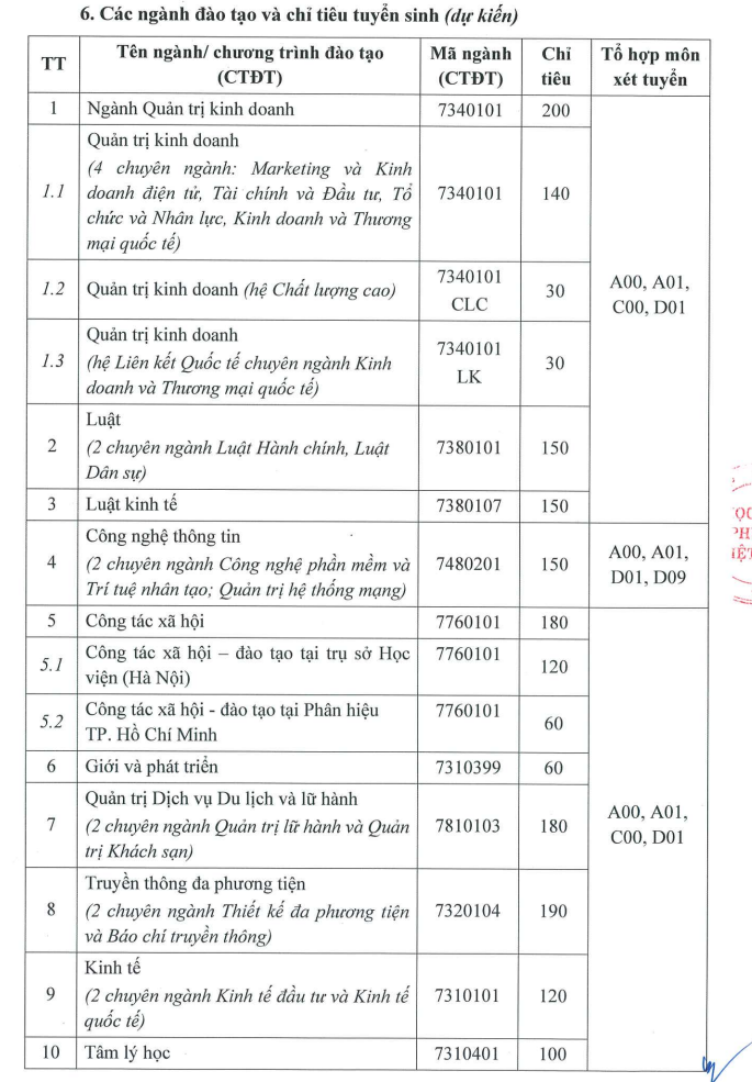 Hoc vien Phu Nu Viet Nam cong bo phuong an tuyen sinh nam 2022