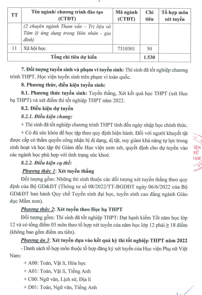 Hoc vien Phu Nu Viet Nam cong bo phuong an tuyen sinh nam 2022