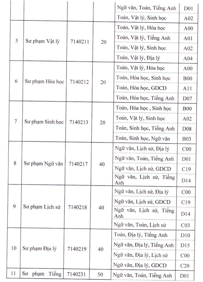 Dai hoc Tay Bac cong bo thong tin tuyen sinh nam 2022