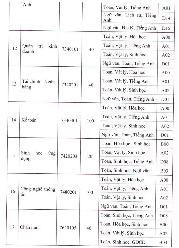 Dai hoc Tay Bac cong bo thong tin tuyen sinh nam 2022
