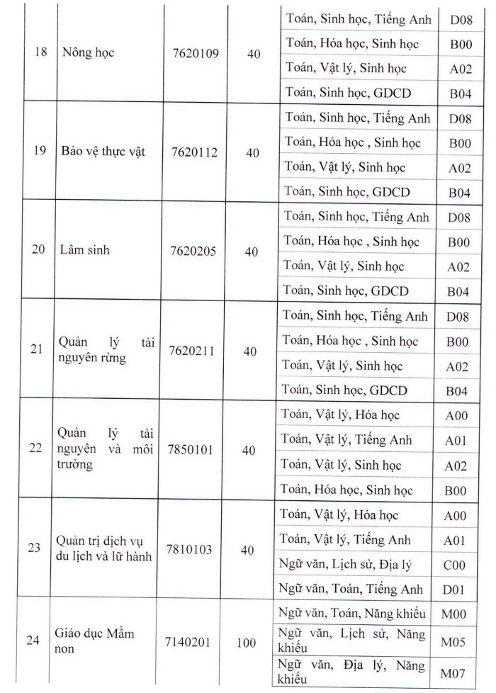 Dai hoc Tay Bac cong bo thong tin tuyen sinh nam 2022