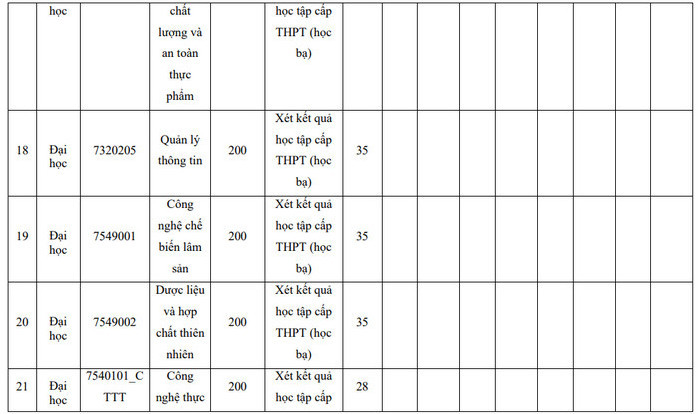Phuong an tuyen sinh Dai hoc Nong Lam - DH Thai Nguyen 2022