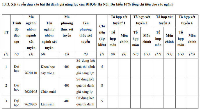 Phuong an tuyen sinh Dai hoc Nong Lam - DH Thai Nguyen 2022