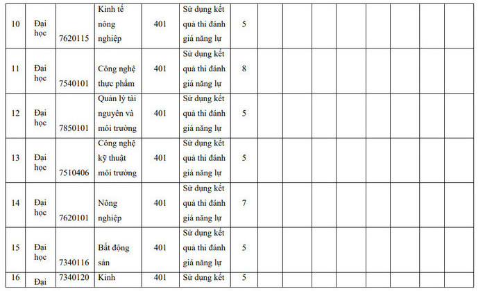 Phuong an tuyen sinh Dai hoc Nong Lam - DH Thai Nguyen 2022