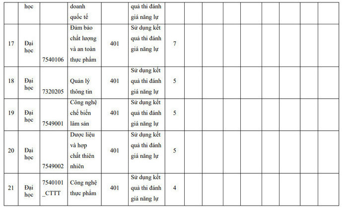 Phuong an tuyen sinh Dai hoc Nong Lam - DH Thai Nguyen 2022