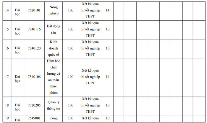 Phuong an tuyen sinh Dai hoc Nong Lam - DH Thai Nguyen 2022