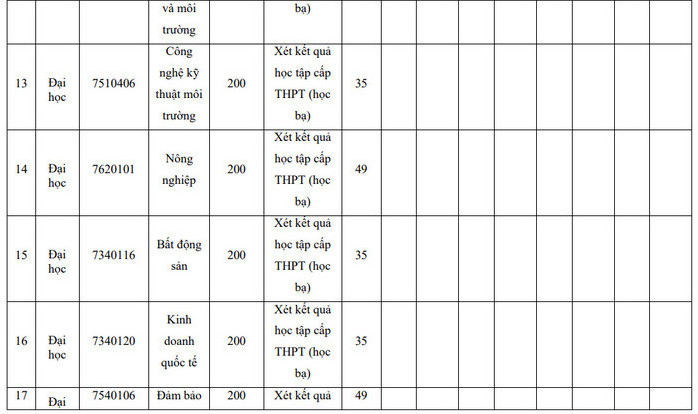 Phuong an tuyen sinh Dai hoc Nong Lam - DH Thai Nguyen 2022