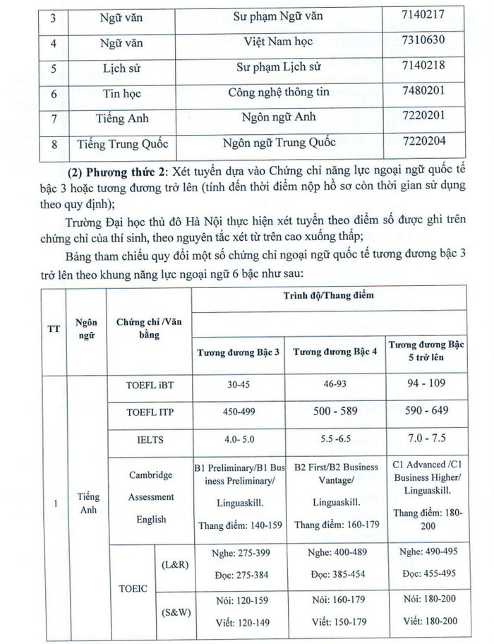 Phuong an tuyen sinh Dai hoc Thu Do Ha Noi 2022