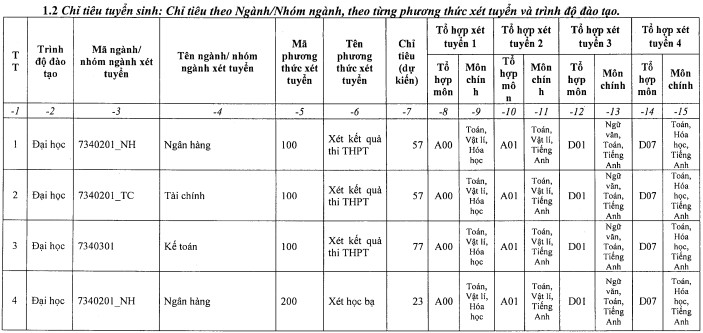 Hoc vien ngan hang - Phan vien Bac Ninh tuyen sinh 2022