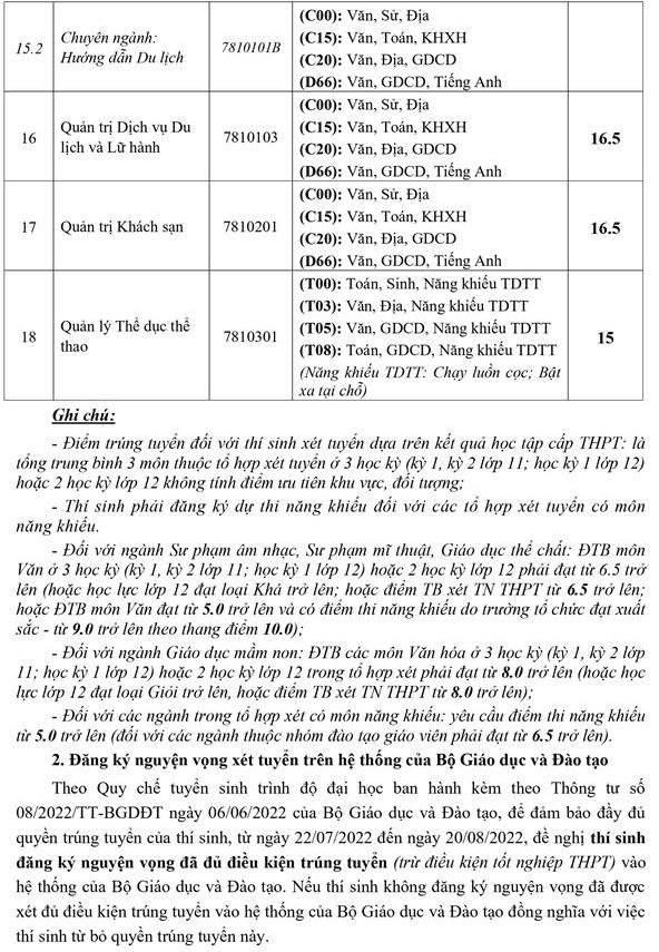 Diem chuan hoc ba DH Van hoa, The thao va Du lich Thanh Hoa nam 2022