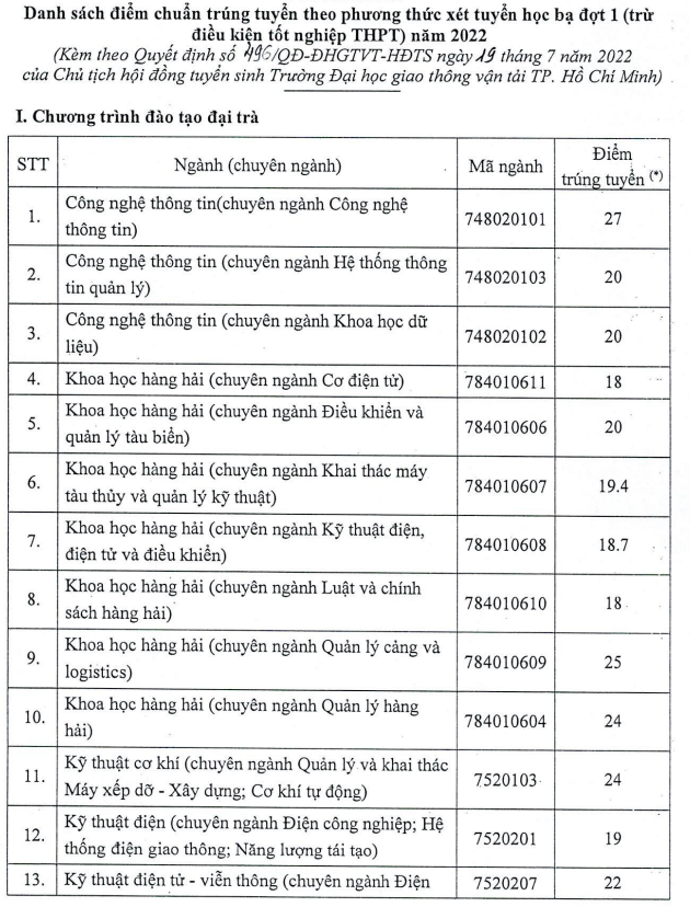 Diem chuan hoc ba dot 1 Dai hoc Giao thong van tai TPHCM 2022