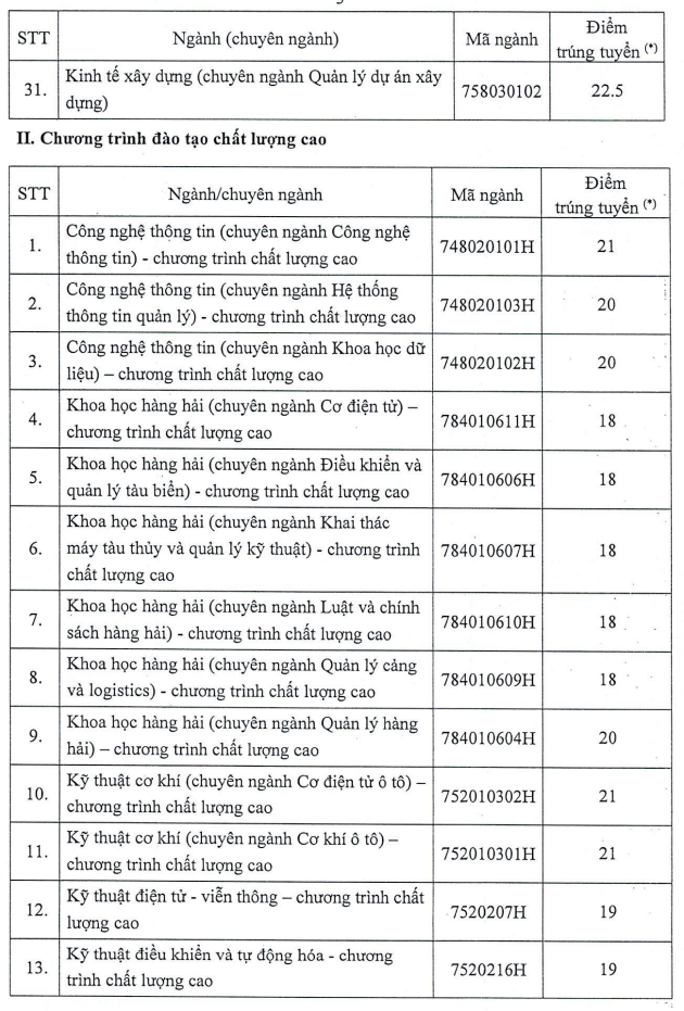 Diem chuan hoc ba dot 1 Dai hoc Giao thong van tai TPHCM 2022