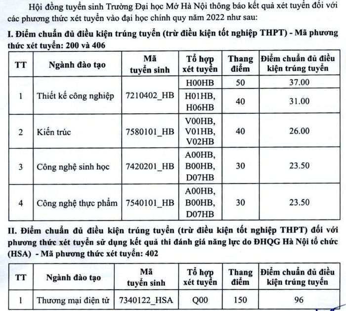 Dai hoc Mo Ha Noi cong bo diem chuan hoc ba, DGNL 2022