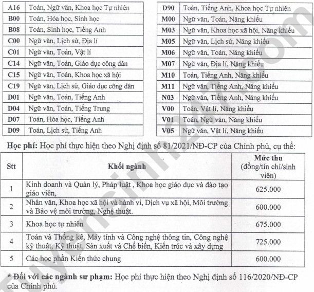 Dai hoc Thu Dau Mot cong bo diem san xet tuyen nam 2022